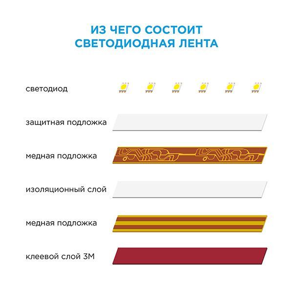 Светодиодная лента Белый теплый 2835 24V 38W/m 240Led/метр 00-304 PRO 20мм IP20 Светодиодная лента Белый теплый 2835 24V 38W/m 240Led/метр 00-304 PRO 20мм IP20