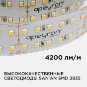Светодиодная лента Белый дневной 2835 24V 42W/m 240Led/метр 00-316 PRO 30мм IP20 Светодиодная лента Белый дневной 2835 24V 42W/m 240Led/метр 00-316 PRO 30мм IP20