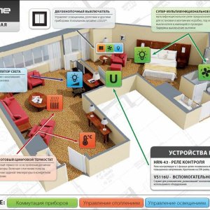 Комплексные решения и применения продукции ELKO EP