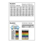 Резистор MF-0.25 Вт KIT-MF-025-1-1280-064 набор 35шт