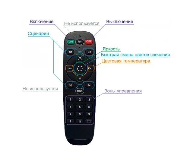 Пульт управления DENKIRS SMART DK7300-BK