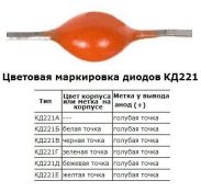 Диод    0.70A  100V  КД221А