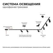 Шинопровод однофазный 45-04 накладной/подвесной черный 2м 230В IP20
