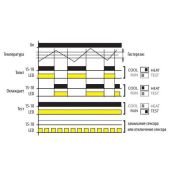 Термостат TER-3H  AC/DC 24-240 V, -15..+45гр.,  настр. гистерезис 8595188138468