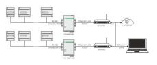 Преобразователь интерфейса MAX-CN-ETH-485 EA17.001.001