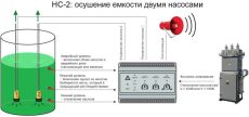 Блок управления насосами НС-2