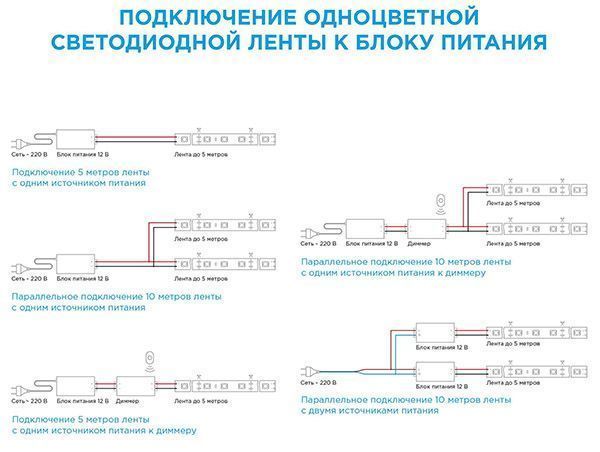 Светодиодная лента Желтый 3528 12V  4.8W/m 60Led/метр 00-433 PRO 8мм Светодиодная лента Желтый 3528 12V  4.8W/m 60Led/метр 00-433 PRO 8мм