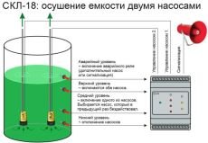 Реле контроля уровня СКЛ-18 (без датчиков)