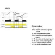 Реле напряжения HRN-33 AC 48 - 276 V 8595188115636