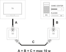 Розетка встраиваемая HDMI  WERKEL  WL01-60-11 / W1186001 белый