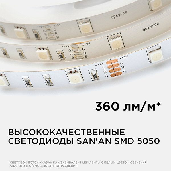 Светодиодная лента RGB 5050 12V  7.2W/m 30Led/метр 00-38 Стандарт IP20 Светодиодная лента RGB 5050 12V  7.2W/m 30Led/метр 00-38 Стандарт IP20