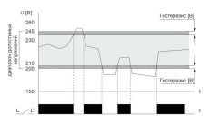 Реле напряжения CP-721-1 УХЛ2 для однофазной сети микропроцессорное EA04.009.018