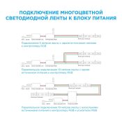 Комплект светодиодной ленты RGB 10-70 5V 7,2W/m, 5050,30led/m 2*0,5м для телевизора IP20