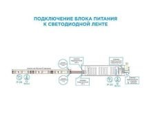 Блок питания (AC-DC) 12V 250W 03-51 Стандарт SLIM без вентилятора кожух