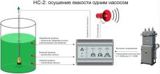 Блок управления насосами НС-2