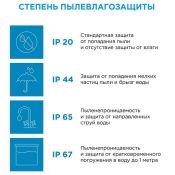 Светодиодная лента Белый теплый 2835 12V  14.4W/m  60Led/м герм 00-11 IP65