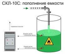 Реле контроля уровня СКЛ-10С (2 датчика)