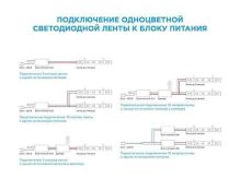 Светодиодная лента Белый дневной 2835 12V 14.4W/m 60Led/метр 00-141 PRO 10мм IP20