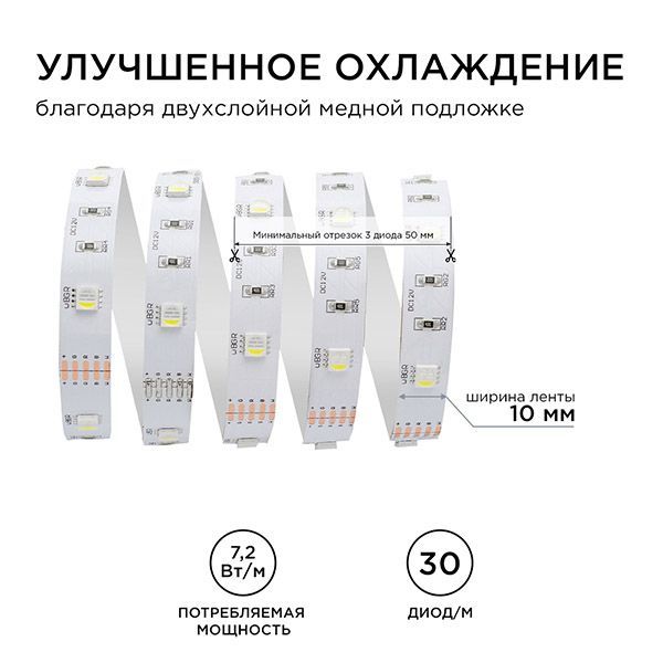 Светодиодная лента RGBW 5050 12V  7.2W/m 30Led/метр 100BL Стандарт IP20 5м блистер Светодиодная лента RGBW 5050 12V  7.2W/m 30Led/метр 100BL Стандарт IP20 5м блистер