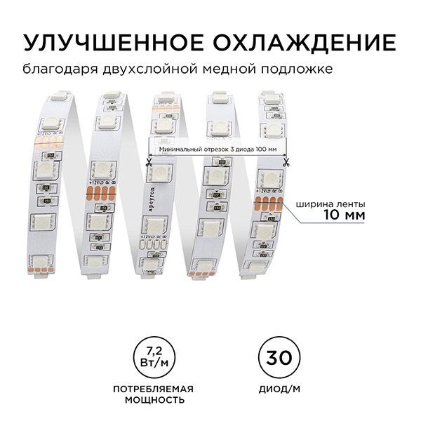 Светодиодная лента RGB 5050 12V  7.2W/m 30Led/метр 217BL IP20 3м блистер Светодиодная лента RGB 5050 12V  7.2W/m 30Led/метр 217BL IP20 3м блистер