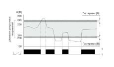 Реле напряжения CP-723 УХЛ2 для однофазной или трёхфазной сети ЕА04.009.019