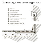 Терморегулятор WERKEL W1151162 для теплого пола айвори матовый