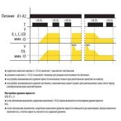 Регулятор освещенности (диммер) SMR-M/230V 8595188143776