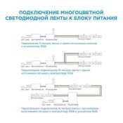 Светодиодная лента RGB-White Day COB 24V 19W/m 784Led/метр герм трубка 00-496 PRO 12мм IP65