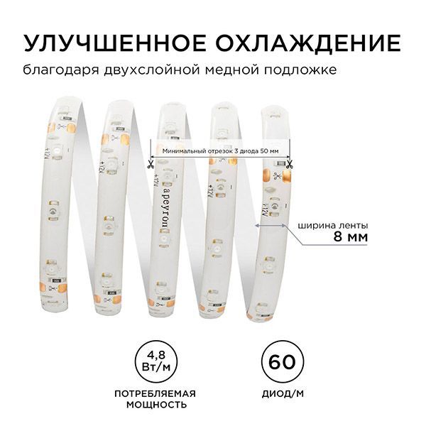 Светодиодная лента  Красный 3528 12V  4.8W/m 60Led/метр герм (силикон) 00-04 Стандарт IP65 Светодиодная лента  Красный 3528 12V  4.8W/m 60Led/метр герм (силикон) 00-04 Стандарт IP65