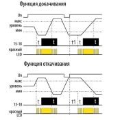 Комплекс контроля уровня жидкости HRH-4/230V 8595188117517
