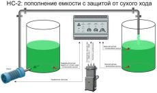 Блок управления насосами НС-2
