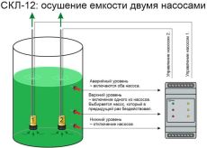 Реле контроля уровня СКЛ-12 (без датчиков)