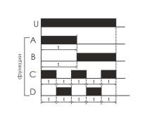 Реле времени многофункциональное PCU-518 ЕА02.001.024