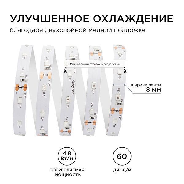 Светодиодная лента Красный 3528 12V  4.8W/m 60Led/метр 35BL Стандарт 8мм блистер Светодиодная лента Красный 3528 12V  4.8W/m 60Led/метр 35BL Стандарт 8мм блистер