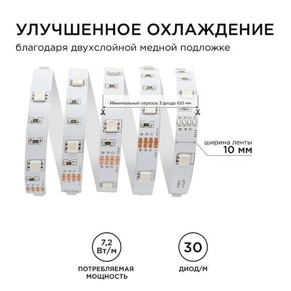 Светодиодная лента RGB 5050 12V  7.2W/m 30Led/метр 00-38 Стандарт IP20 Светодиодная лента RGB 5050 12V  7.2W/m 30Led/метр 00-38 Стандарт IP20