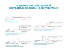 Светодиодная лента  Белый 2835 12V  4.8W/m 60Led/метр герм (силикон) 00-08 IP65