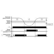 Автомат светочувствительный (фотореле) SOU-3/230V,2-модуль, уровень освещ. 1-50000Lx 8595188140560