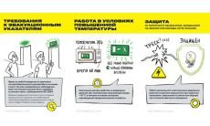 светильник аварийного освещения  3.0W Белый  LDPA0-130-1-3-K01 встраиваемый белый IP20