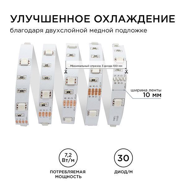 Светодиодная лента RGB 5050 12V  7.2W/m 30Led/метр 38BL IP20 5м блистер Светодиодная лента RGB 5050 12V  7.2W/m 30Led/метр 38BL IP20 5м блистер
